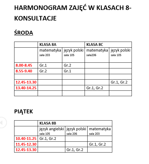 konsultacje